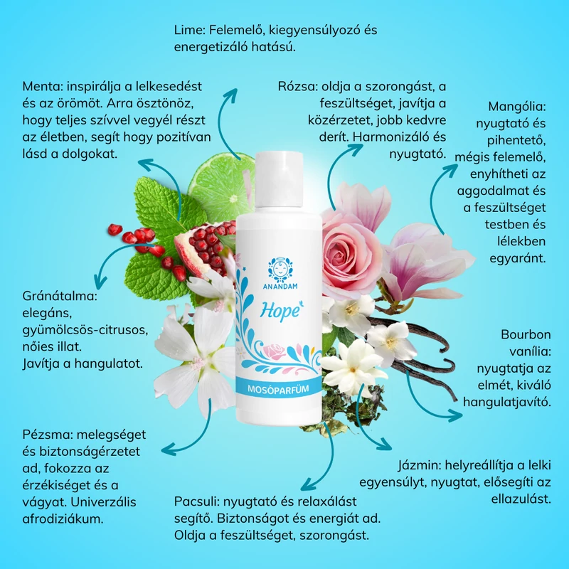 ANANDAM HOPE Mosóparfüm 100 ml